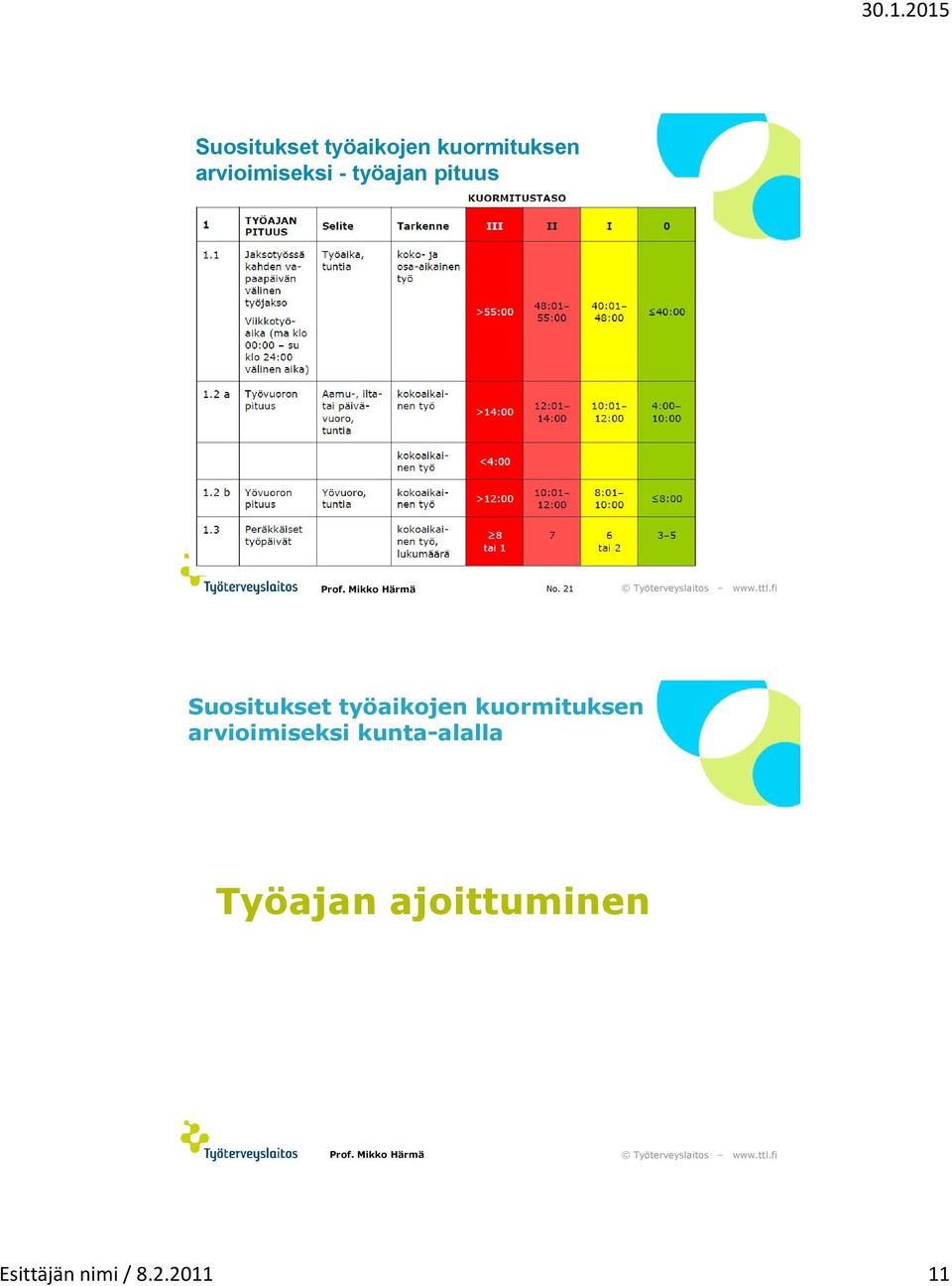 21  arvioimiseksi kunta-alalla Työajan