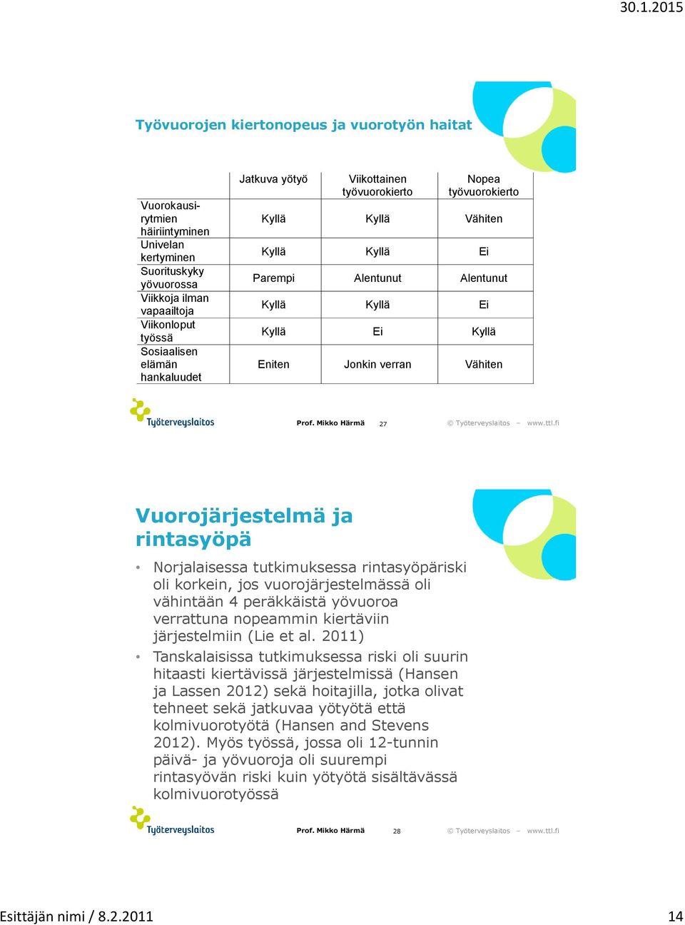 Vuorojärjestelmä ja rintasyöpä Norjalaisessa tutkimuksessa rintasyöpäriski oli korkein, jos vuorojärjestelmässä oli vähintään 4 peräkkäistä yövuoroa verrattuna nopeammin kiertäviin järjestelmiin (Lie