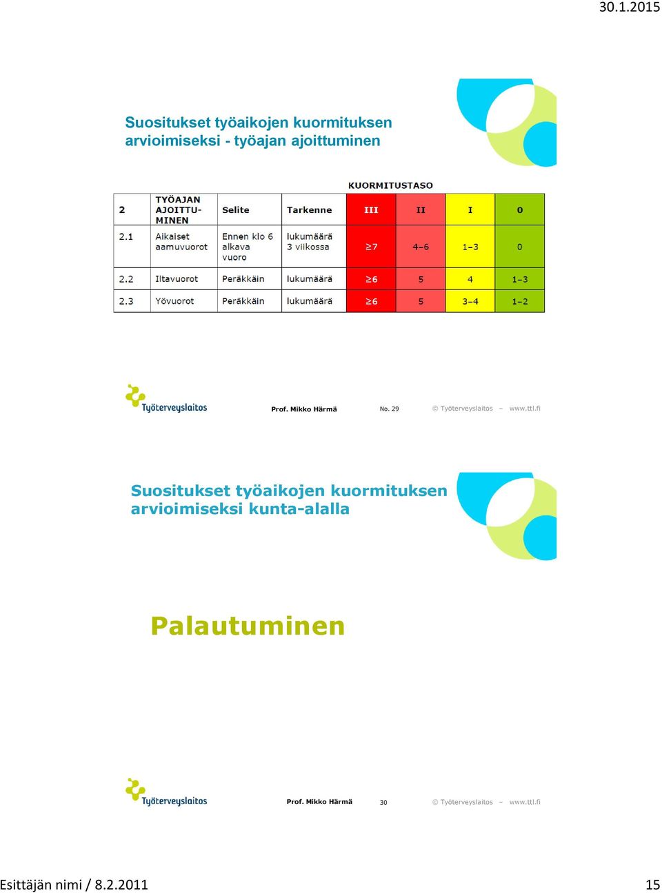 29  arvioimiseksi kunta-alalla Palautuminen 30