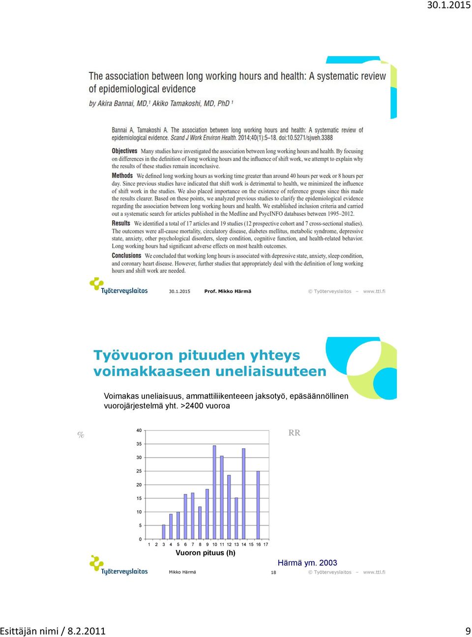 >2400 vuoroa % 40 35 RR 30 25 20 15 10 5 0 1 2 3 4 5 6 7 8 9 10 11 12 13 14 15