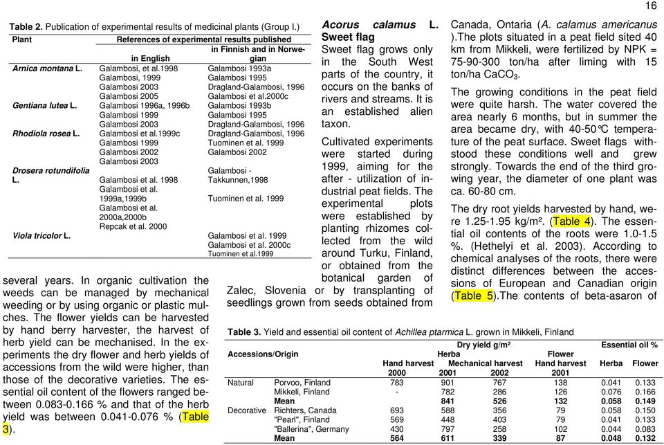 Galambosi 1996a, 1996b Galambosi 1993b Galambosi 1999 Galambosi 1995 Galambosi 2003 Dragland-Galambosi, 1996 Rhodiola rosea L. Galambosi et al.