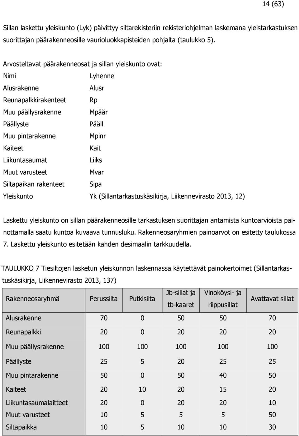 Liikuntasaumat Liiks Muut varusteet Mvar Siltapaikan rakenteet Sipa Yleiskunto Yk (Sillantarkastuskäsikirja, Liikennevirasto 2013, 12) Laskettu yleiskunto on sillan päärakenneosille tarkastuksen