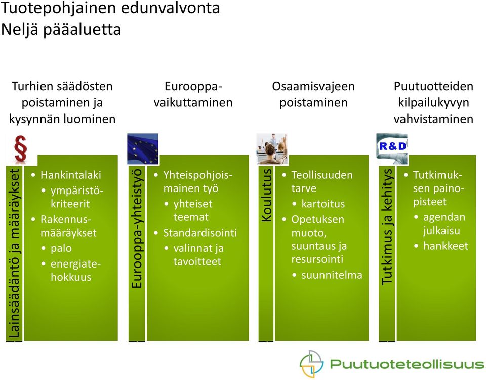 ympäristökriteerit Rakennusmääräykset palo energiatehokkuus Yhteispohjoismainen työ yhteiset teemat Standardisointi valinnat ja