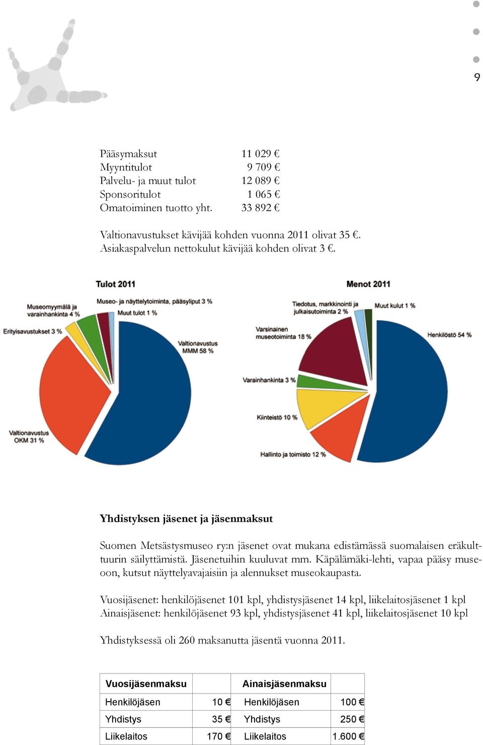 Jäsenetuihin kuuluvat mm. Käpälämäki-lehti, vapaa pääsy museoon, kutsut näyttelyavajaisiin ja alennukset museokaupasta.