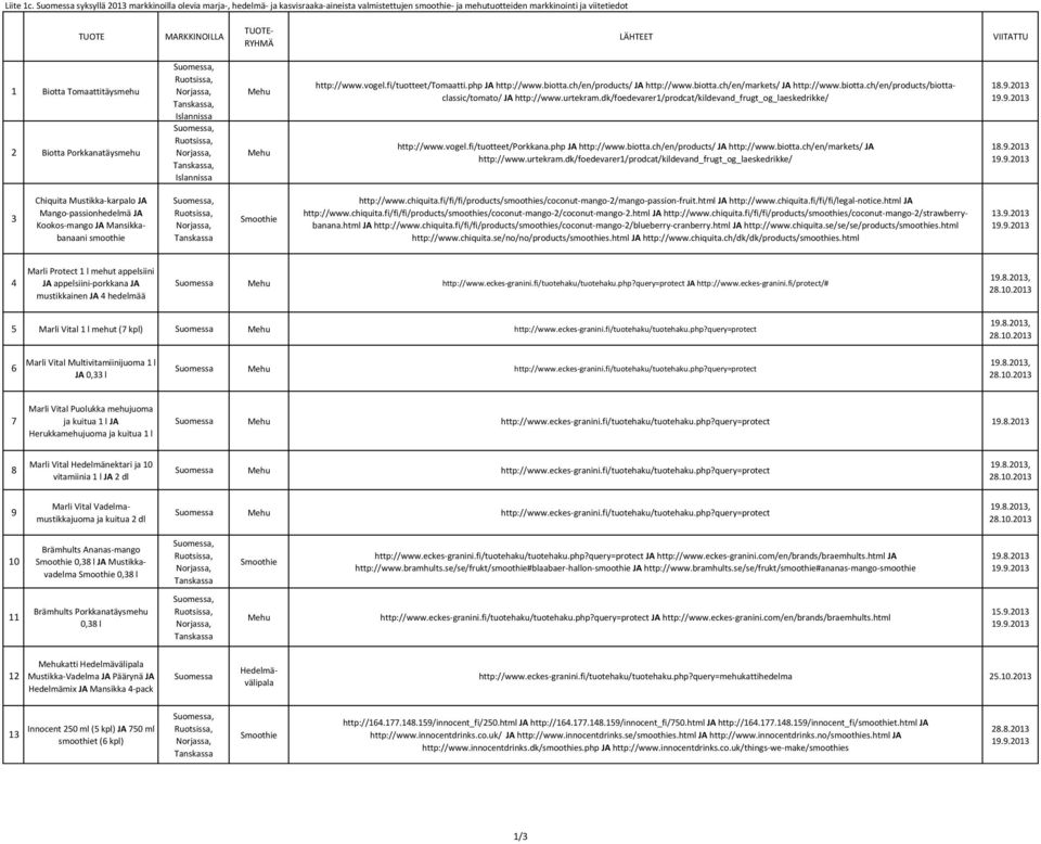 Biotta Porkkana, Ruotsissa, Norjassa, Tanskassa, Islannissa, Ruotsissa, Norjassa, Tanskassa, Islannissa Mehu Mehu http://www.vogel.fi/tuotteet/tomaatti.php JA http://www.biotta.