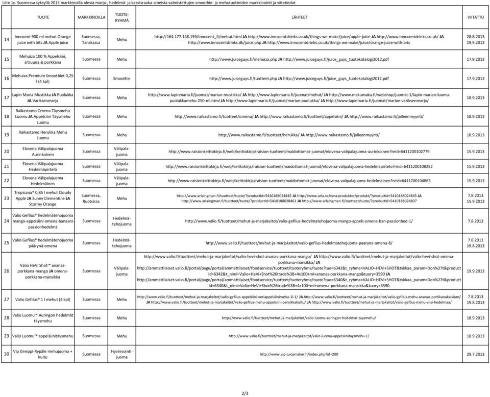 mehut Orange juice with bits JA Apple juice, Tanskassa Mehu http://164.177.148.159/innocent_fi/mehut.html JA http://www.innocentdrinks.co.uk/things-we-make/juice/apple-juice JA http://www.