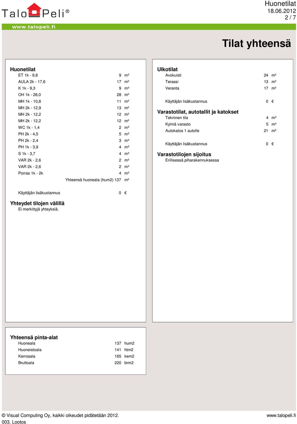 m² Veranta 17 m² Käyttäjän lisäkustannus 0 Varastotilat, autotallit ja katokset Tekninen tila 4 m² Kylmä varasto 5 m² Autokatos 1 autolle 21 m² Käyttäjän lisäkustannus 0 Varastotilojen sijoitus