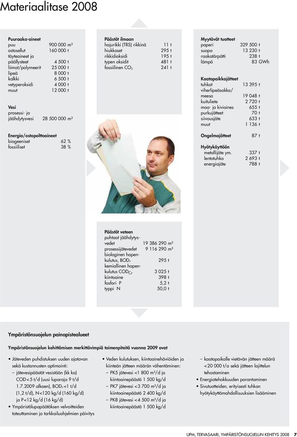 lämpö 83 GWh Kaatopaikkajätteet tuhkat 13 395 t viherlipeäsakka/ meesa 19 48 t kuituliete 2 72 t maa- ja kiviaines 655 t purkujätteet 7 t siivousjäte 633 t muut 1 136 t Energia/ostopolttoaineet