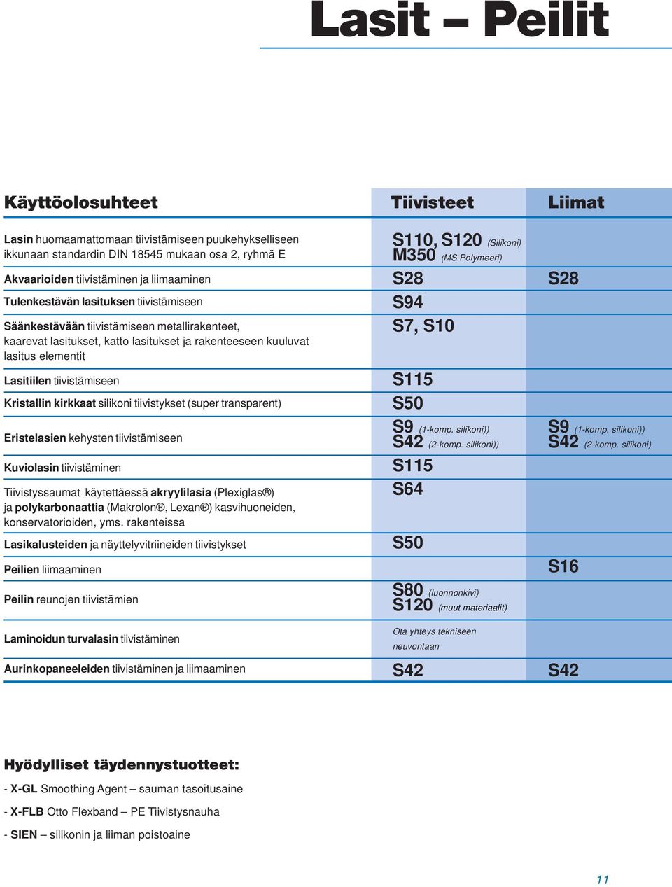 Kristallin kirkkaat silikoni tiivistykset (super transparent) Eristelasien kehysten tiivistämiseen Kuviolasin tiivistäminen Tiivistyssaumat käytettäessä akryylilasia (Plexiglas ) ja polykarbonaattia