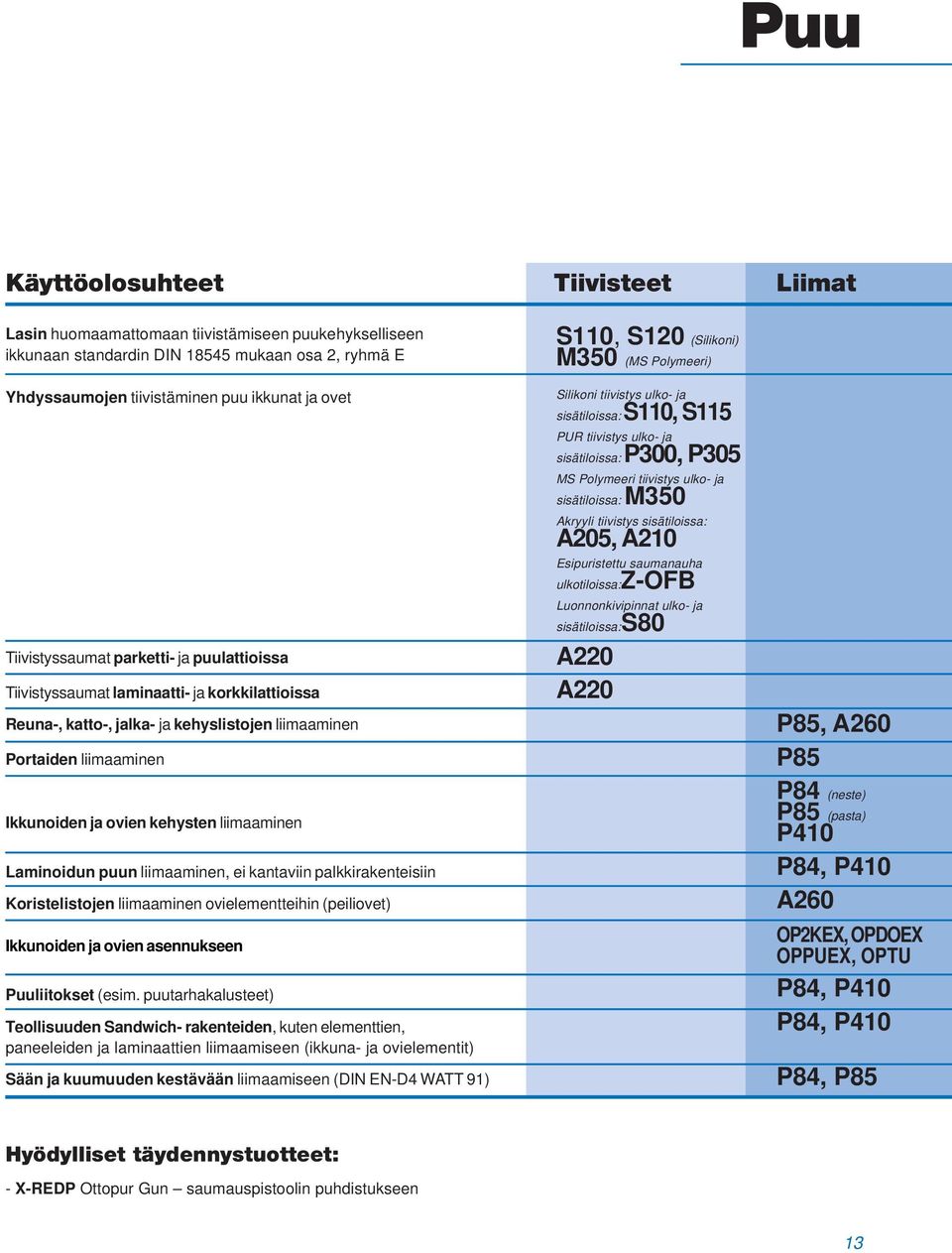 liimaaminen Laminoidun puun liimaaminen, ei kantaviin palkkirakenteisiin Koristelistojen liimaaminen ovielementteihin (peiliovet) Ikkunoiden ja ovien asennukseen Puuliitokset (esim.