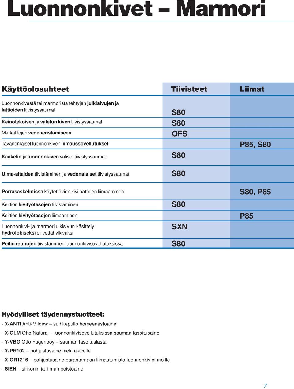 liimaaminen Keittiön kivityötasojen tiivistäminen Keittiön kivityötasojen liimaaminen Luonnonkivi- ja marmorijulkisivun käsittely hydrofobiseksi eli vettähylkiväksi Peilin reunojen tiivistäminen