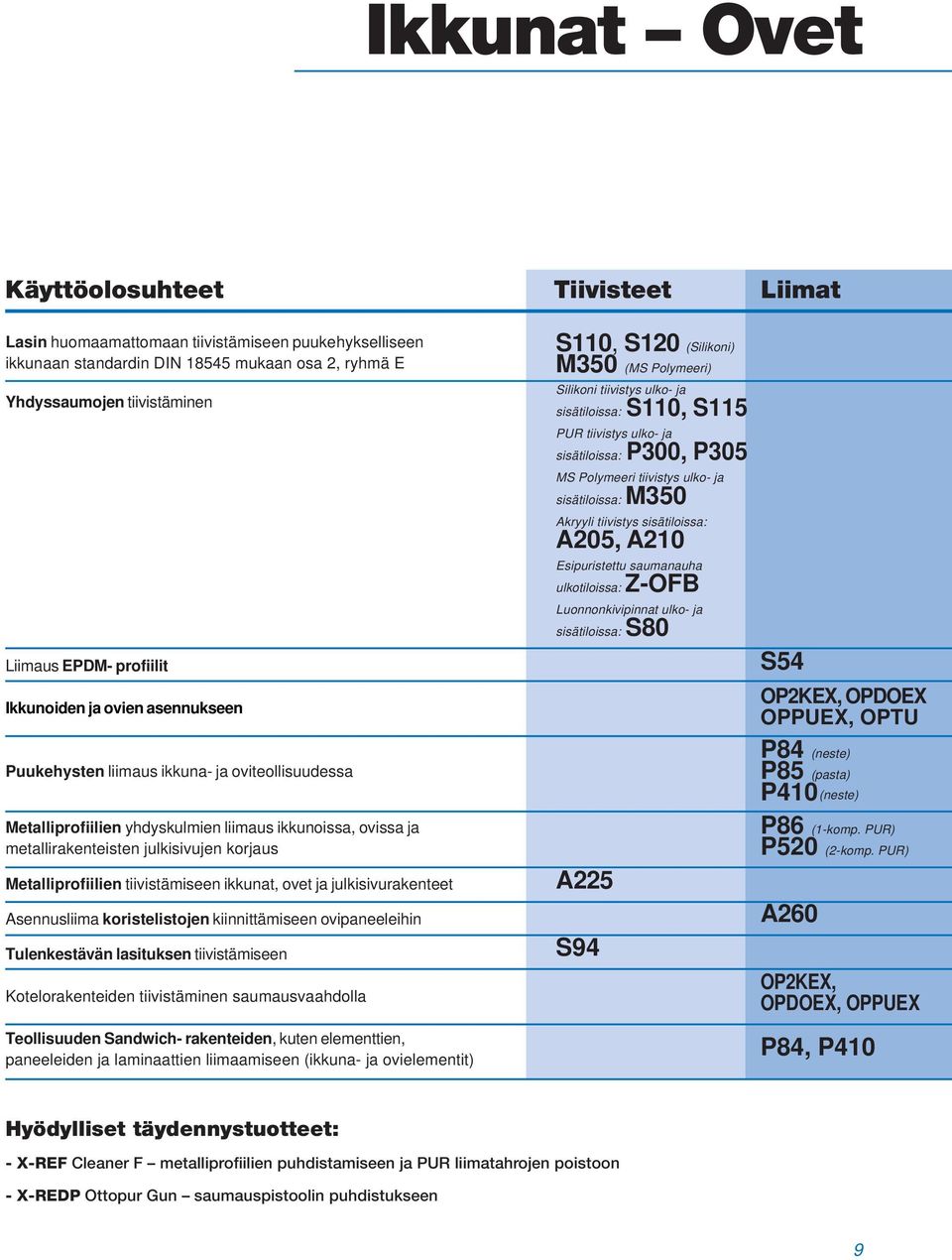 Metalliprofiilien tiivistämiseen ikkunat, ovet ja julkisivurakenteet Asennusliima koristelistojen kiinnittämiseen ovipaneeleihin Tulenkestävän lasituksen tiivistämiseen Kotelorakenteiden