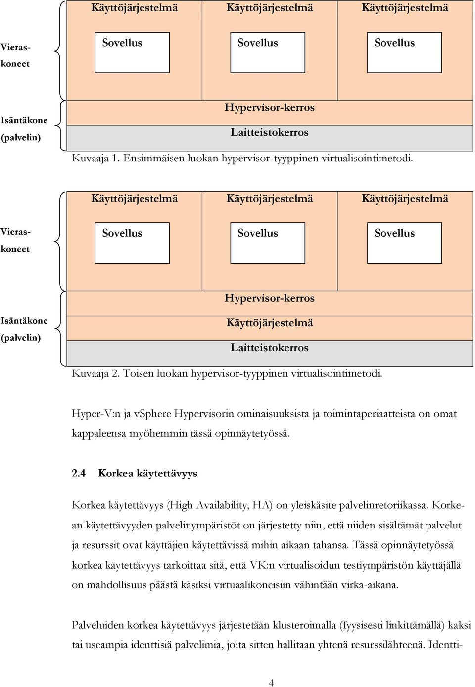 Identti- Vieraskoneet Vieraskoneet Sovellus Sovellus Sovellus Hypervisor-kerros Isäntäkone (palvelin) Käyttöjärjestelmä Laitteistokerros Kuvaaja 2.