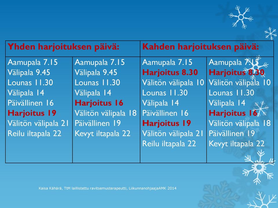 30 Välipala 14 Harjoitus 16 Välitön välipala 18 Päivällinen 19 Kevyt iltapala 22 Kahden harjoituksen päivä: Aamupala 7.15 Harjoitus 8.