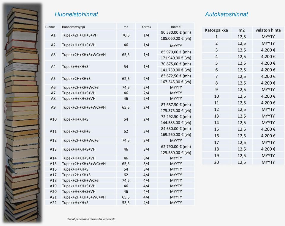 345,00 (vh) A6 Tupak+2H+KH+WC+S 74,5 2/4 A7 Tupak+H+KH+S+VH 46 2/4 A8 Tupak+H+KH+S+VH 46 2/4 A9 Tupak+2H+KH+S+WC+VH 65,5 2/4 87.687,50 (mh) 175.375,00 (vh) A10 Tupak+H+KH+S 54 2/4 72.292,50 (mh) 144.