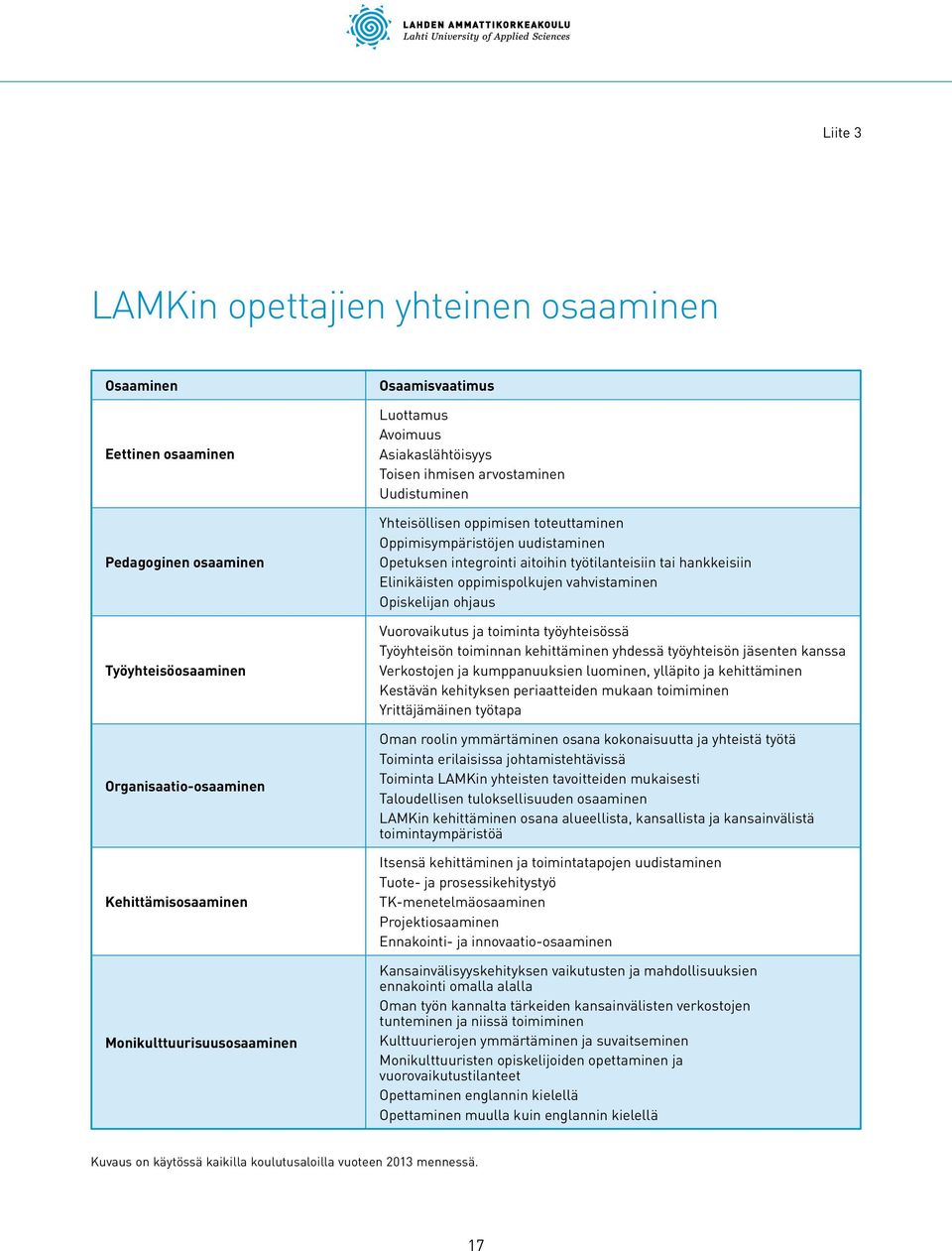 työtilanteisiin tai hankkeisiin Elinikäisten oppimispolkujen vahvistaminen Opiskelijan ohjaus Vuorovaikutus ja toiminta työyhteisössä Työyhteisön toiminnan kehittäminen yhdessä työyhteisön jäsenten