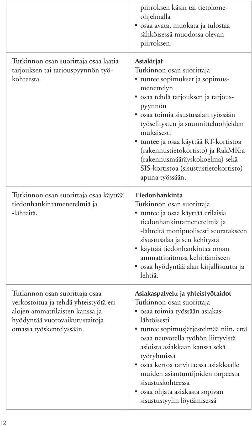 Asiakirjat tuntee sopimukset ja sopimusmenettelyn osaa tehdä tarjouksen ja tarjouspyynnön osaa toimia sisustusalan työssään työselitysten ja suunnitteluohjeiden mukaisesti tuntee ja osaa käyttää