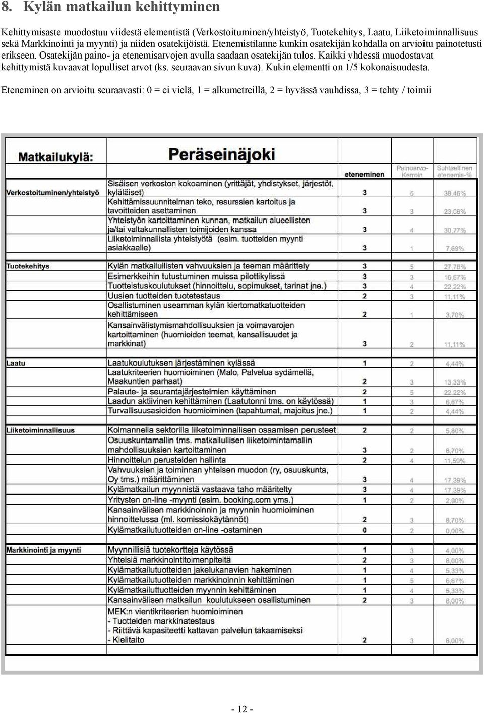 Osatekijän paino- ja etenemisarvojen avulla saadaan osatekijän tulos. Kaikki yhdessä muodostavat kehittymistä kuvaavat lopulliset arvot (ks.