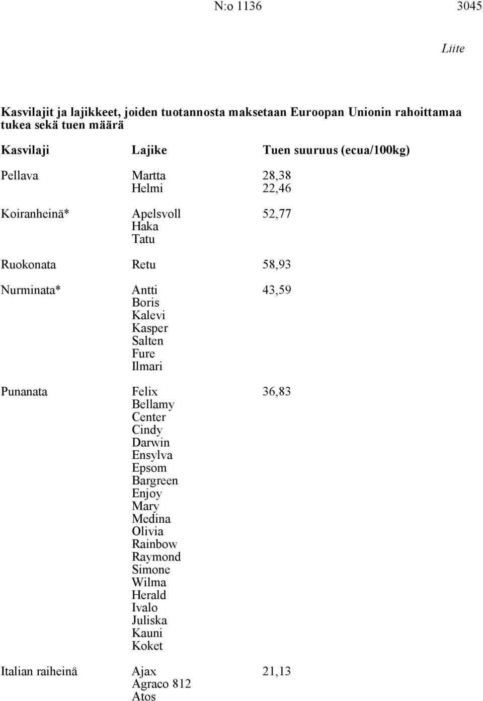 58,93 Nurminata* Antti Boris 43,59 Kalevi Kasper Salten Fure Ilmari Punanata Felix 36,83 Bellamy Center Cindy Darwin Ensylva Epsom