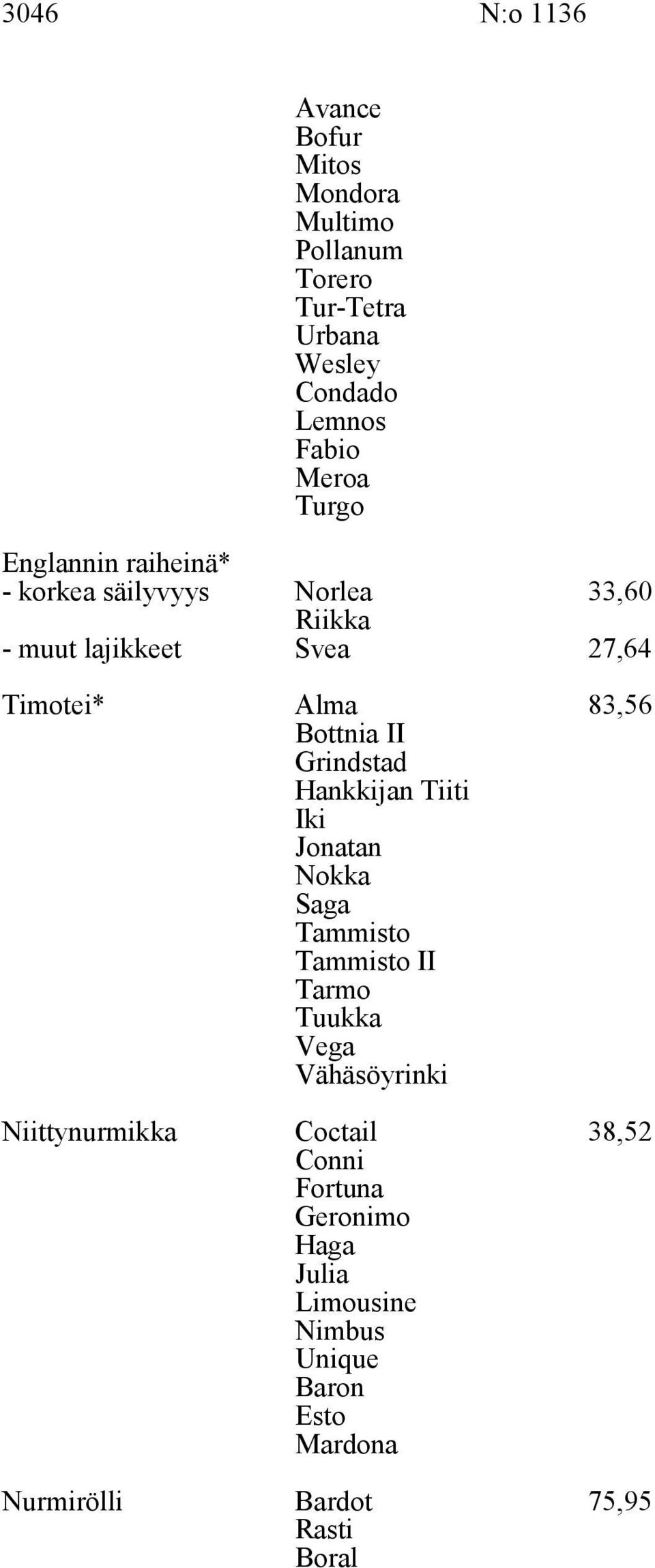 II Grindstad Hankkijan Tiiti Iki Jonatan Nokka Saga Tammisto Tammisto II Tarmo Tuukka Vega Vähäsöyrinki Niittynurmikka