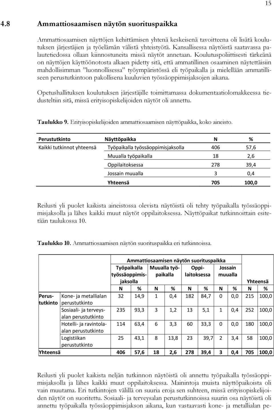 Koulutuspoliittisesti tärkeänä on näyttöjen käyttöönotosta alkaen pidetty sitä, että ammatillinen osaaminen näytettäisiin mahdollisimman luonnollisessa työympäristössä eli työpaikalla ja mielellään