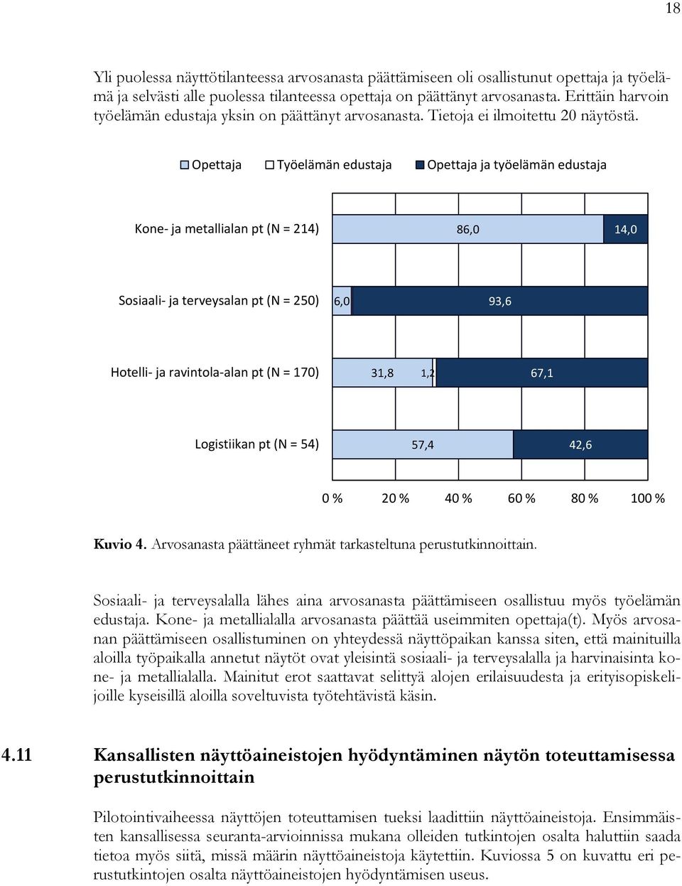 Opettaja Työelämän edustaja Opettaja ja työelämän edustaja Kone ja metallialan pt (N = 214) 86,0 14,0 Sosiaali ja terveysalan pt (N = 250) 6,0 93,6 Hotelli ja ravintola alan pt (N = 170) 31,8 1,2