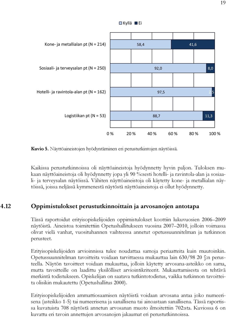 Tuloksen mukaan näyttöaineistoja oli hyödynnetty jopa yli 90 %:sesti hotelli- ja ravintola-alan ja sosiaali- ja terveysalan näytöissä.