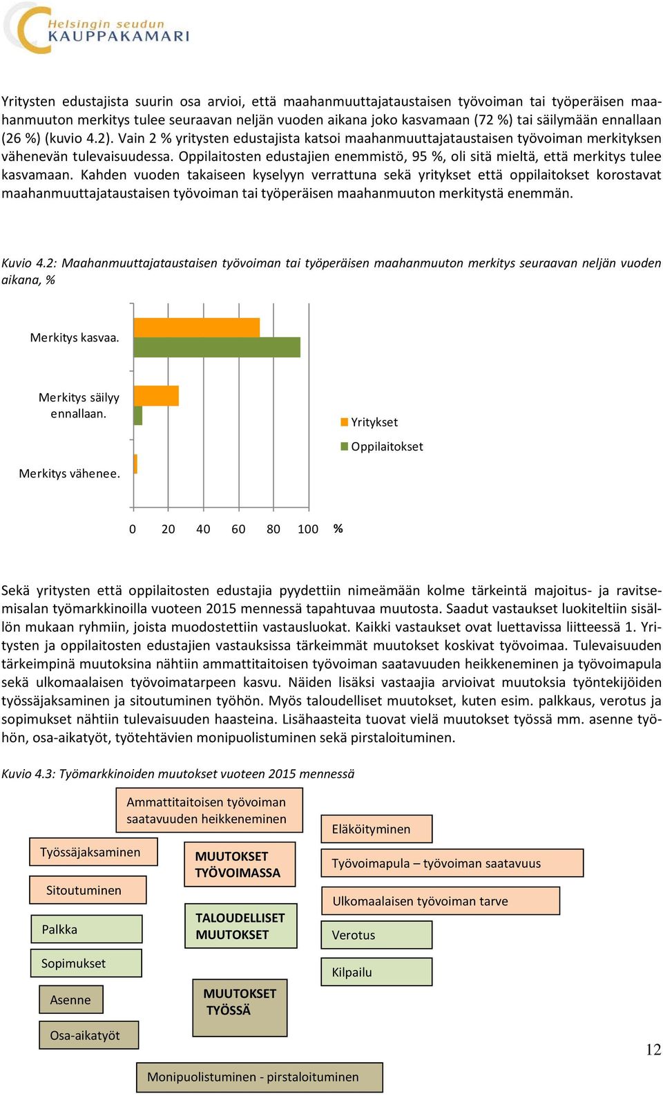 Oppilaitosten edustajien enemmistö, 95 %, oli sitä mieltä, että merkitys tulee kasvamaan.