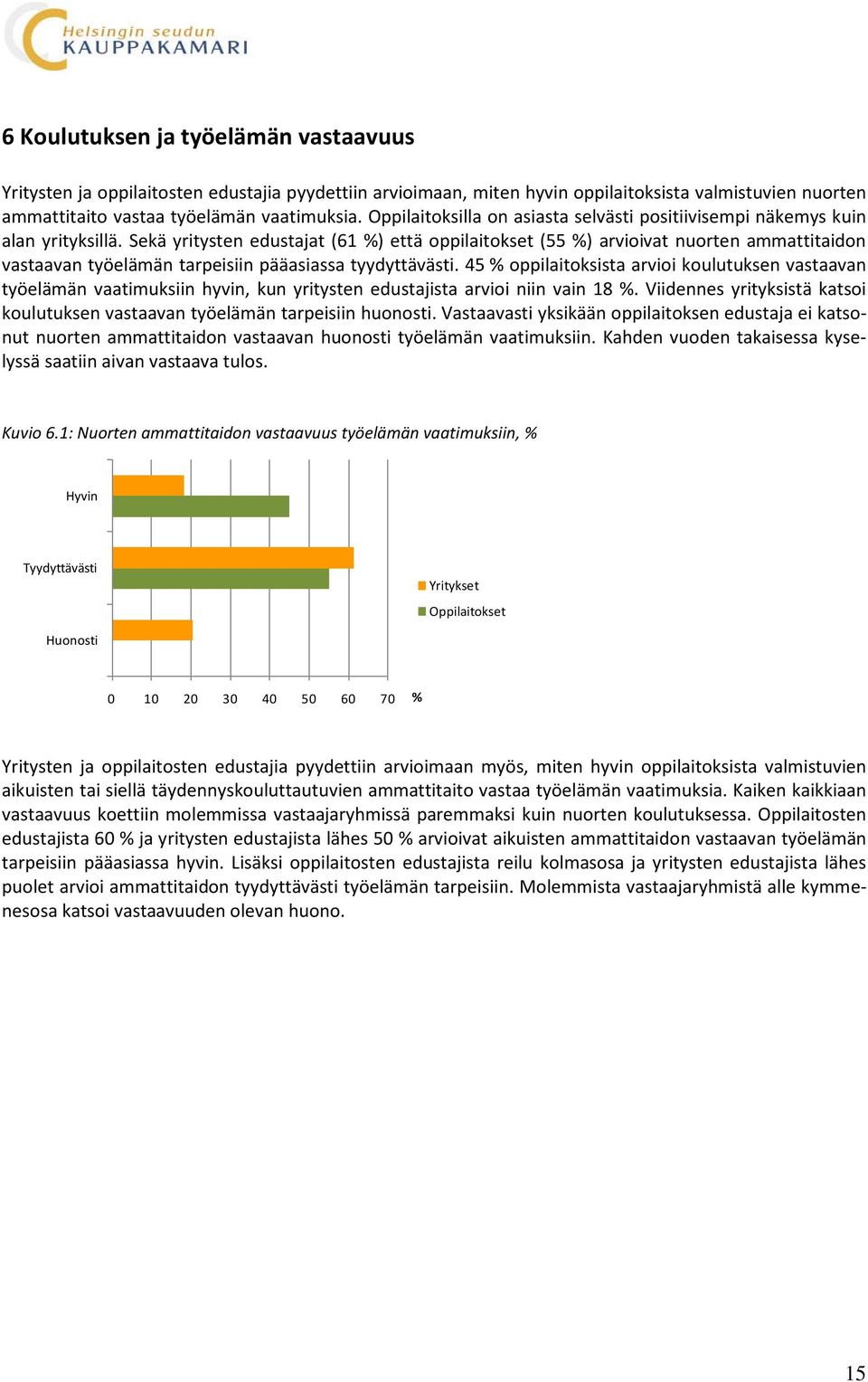 Sekä yritysten edustajat (61 %) että oppilaitokset (55 %) arvioivat nuorten ammattitaidon vastaavan työelämän tarpeisiin pääasiassa tyydyttävästi.