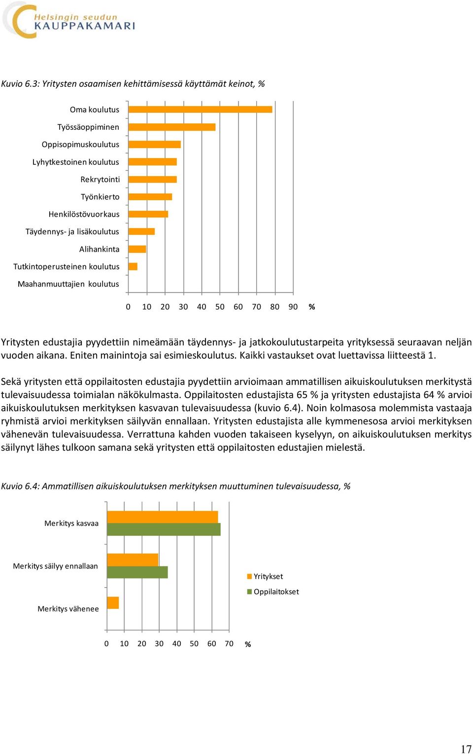 Alihankinta Tutkintoperusteinen koulutus Maahanmuuttajien koulutus 0 10 20 30 40 50 60 70 80 90 % Yritysten edustajia pyydettiin nimeämään täydennys- ja jatkokoulutustarpeita yrityksessä seuraavan