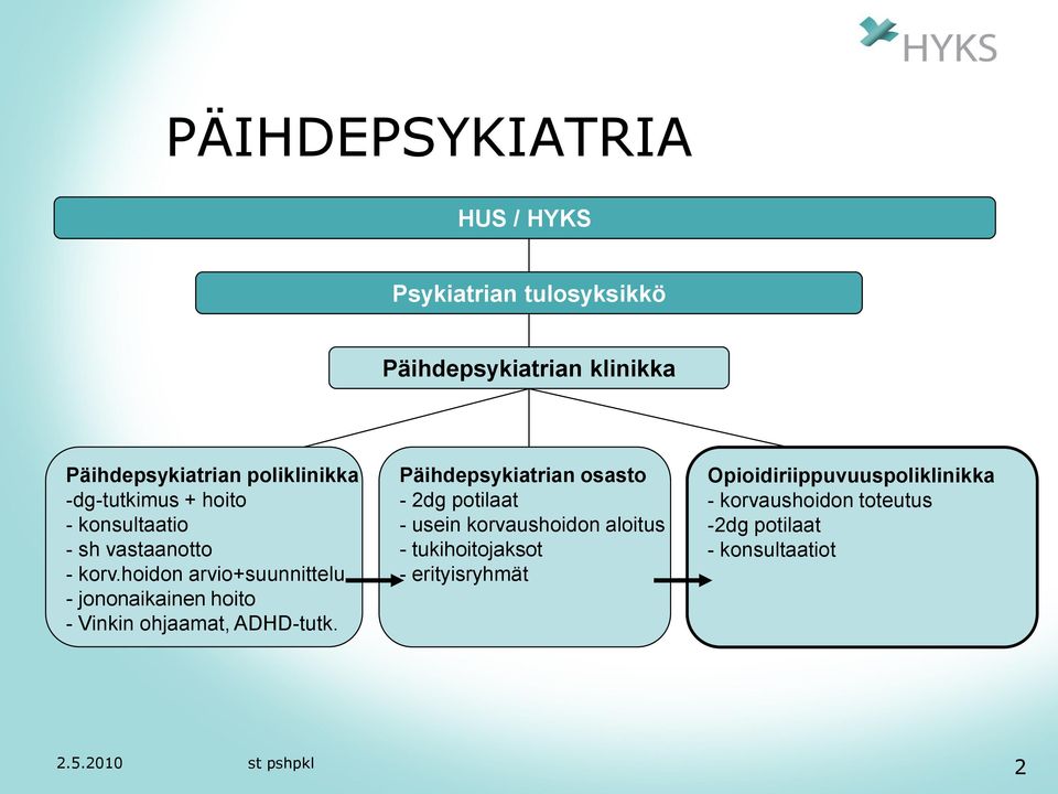 hoidon arvio+suunnittelu - jononaikainen hoito - Vinkin ohjaamat, ADHD-tutk.