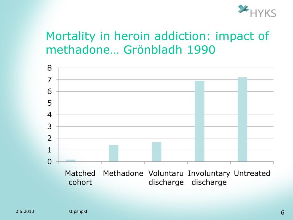 0 Matched cohort Methadone Voluntaru