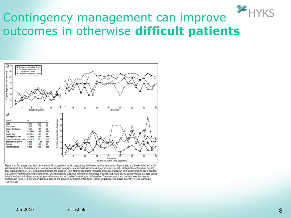 improve outcomes in