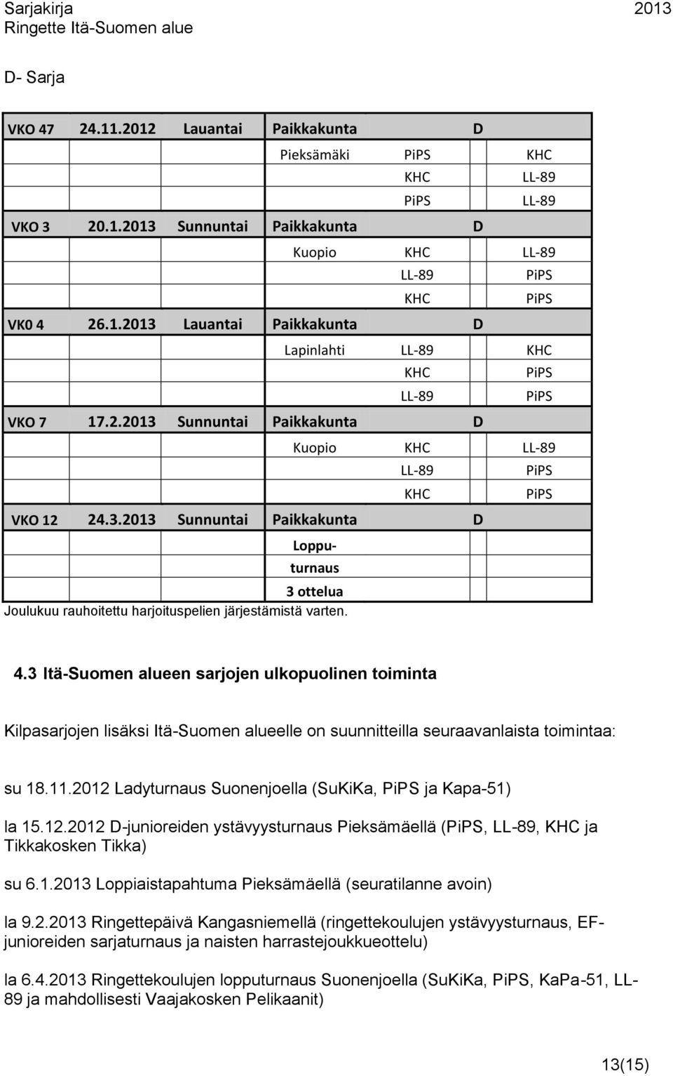 3 Itä-Suomen alueen sarjojen ulkopuolinen toiminta Kilpasarjojen lisäksi Itä-Suomen alueelle on suunnitteilla seuraavanlaista toimintaa: su 18.11.2012 