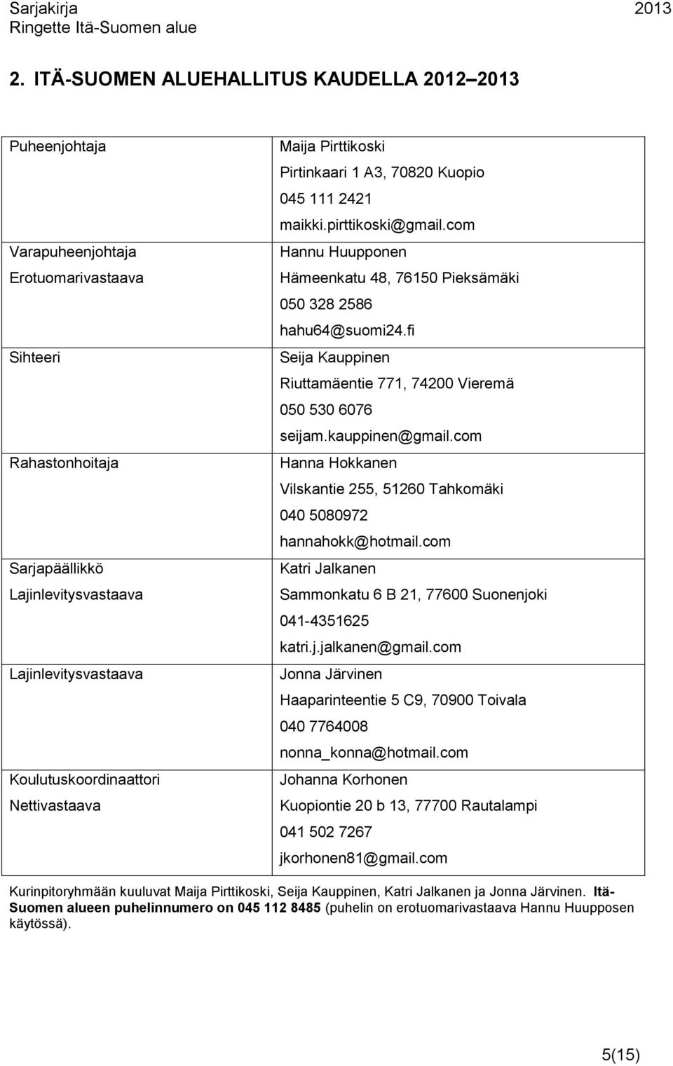 com Hannu Huupponen Hämeenkatu 48, 76150 Pieksämäki 050 328 2586 hahu64@suomi24.fi Seija Kauppinen Riuttamäentie 771, 74200 Vieremä 050 530 6076 seijam.kauppinen@gmail.