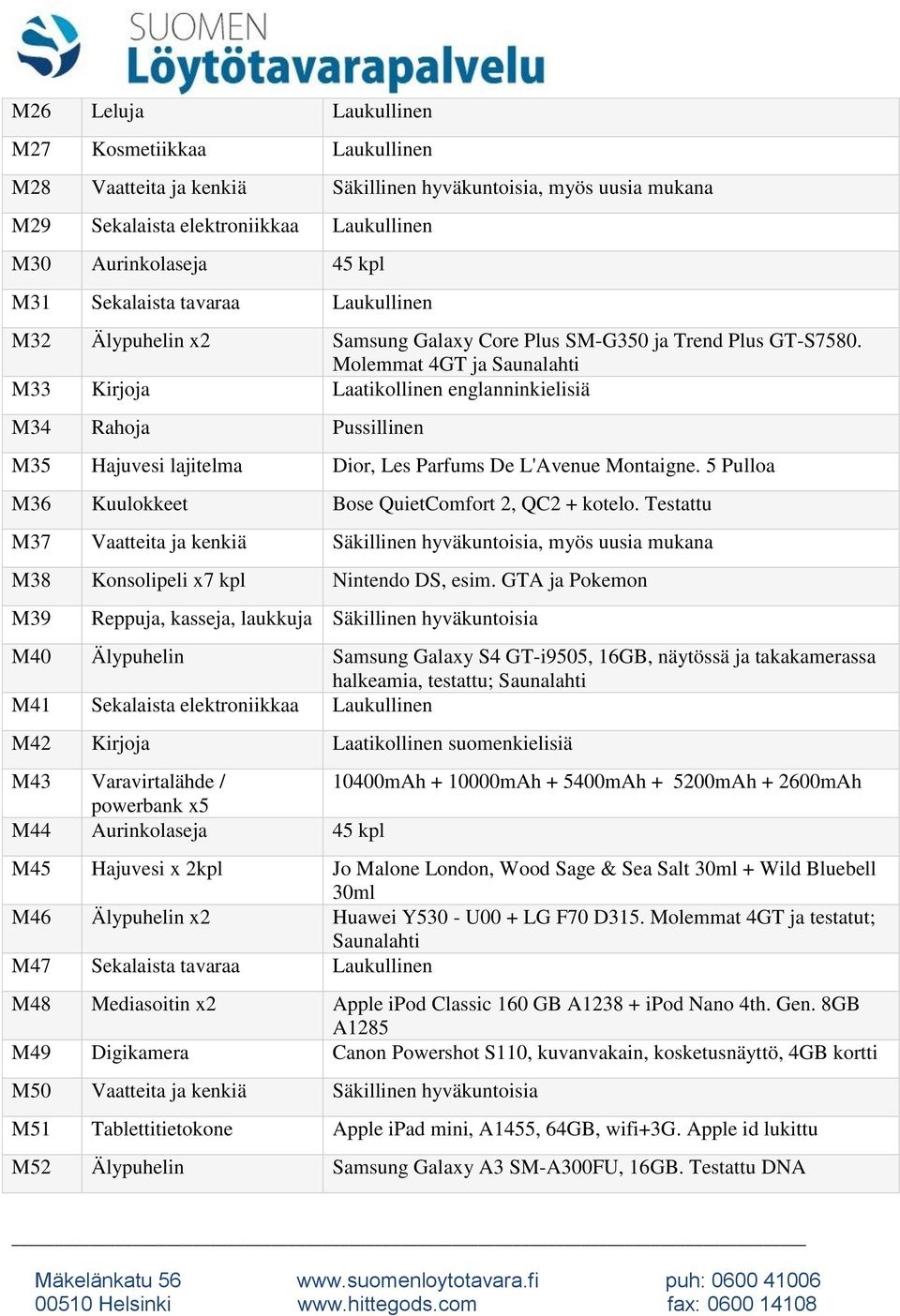 Molemmat 4GT ja M33 Kirjoja Laatikollinen englanninkielisiä M34 Rahoja Pussillinen M35 Hajuvesi lajitelma Dior, Les Parfums De L'Avenue Montaigne.