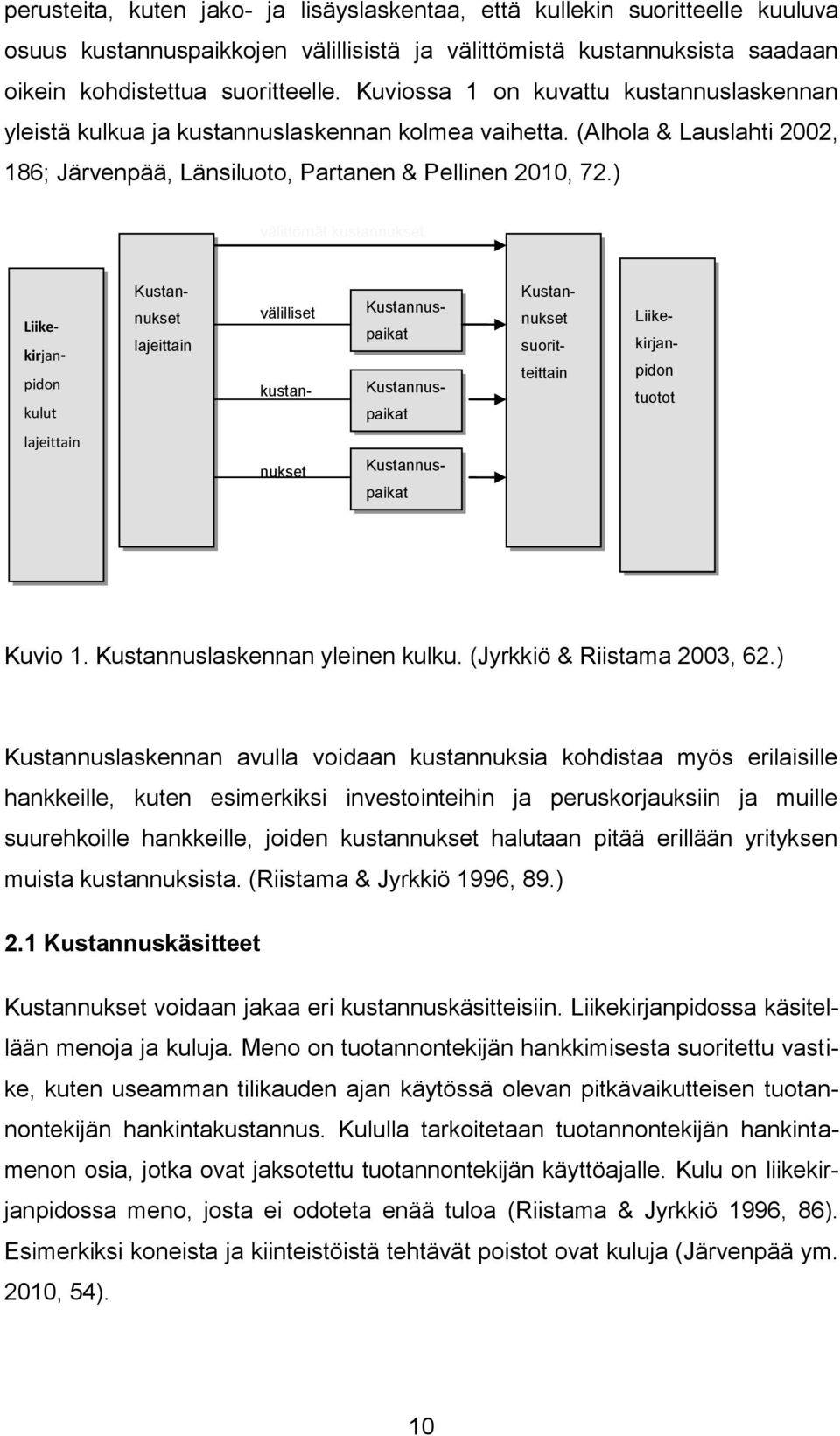 ) välittömät kustannukset Liikekirjanpidon kulut Kustan- nukset lajeittain välilliset kustan- Kustannuspaikat Kustannuspaikat Kustannukset suoritteittain Liikekirjanpidon tuotot lajeittain nukset