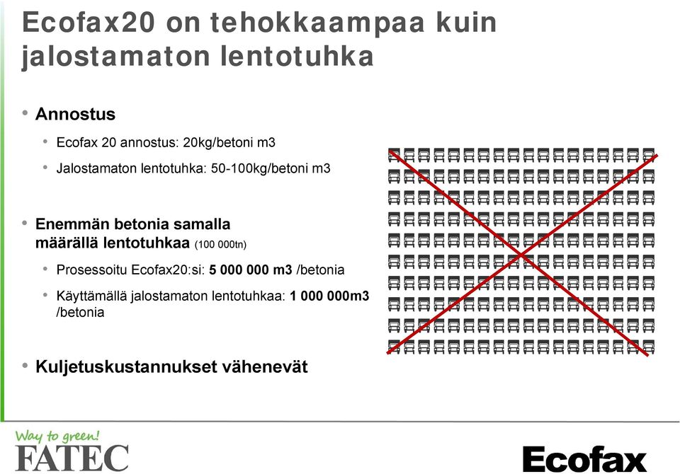 määrällä lentotuhkaa (100 000tn) Prosessoitu Ecofax20:si: 5 000 000 m3 /betonia