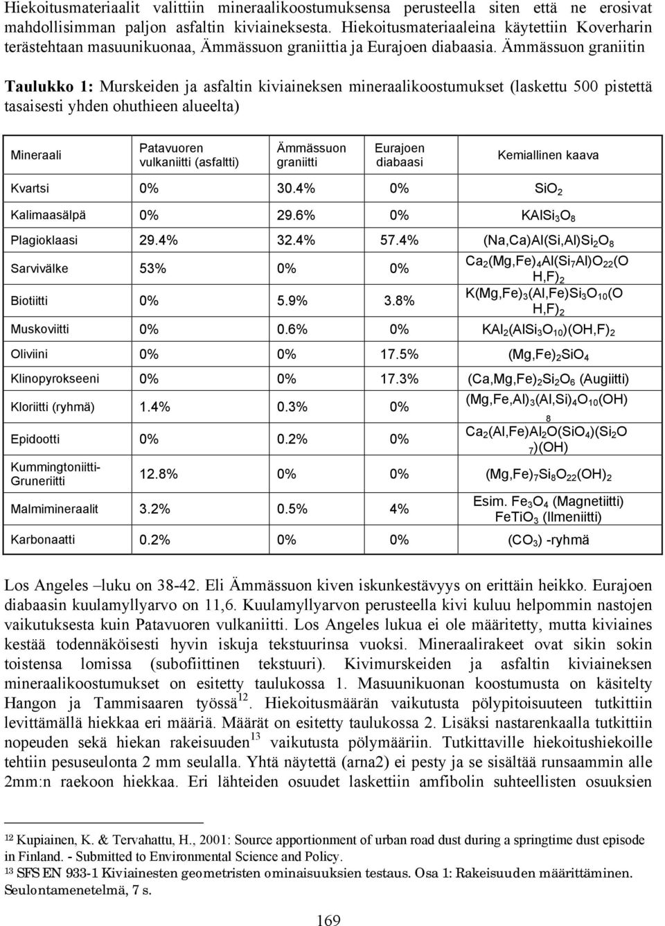 Ämmässuon graniitin Taulukko 1: Murskeiden ja asfaltin kiviaineksen mineraalikoostumukset (laskettu 500 pistettä tasaisesti yhden ohuthieen alueelta) Mineraali Patavuoren vulkaniitti (asfaltti)