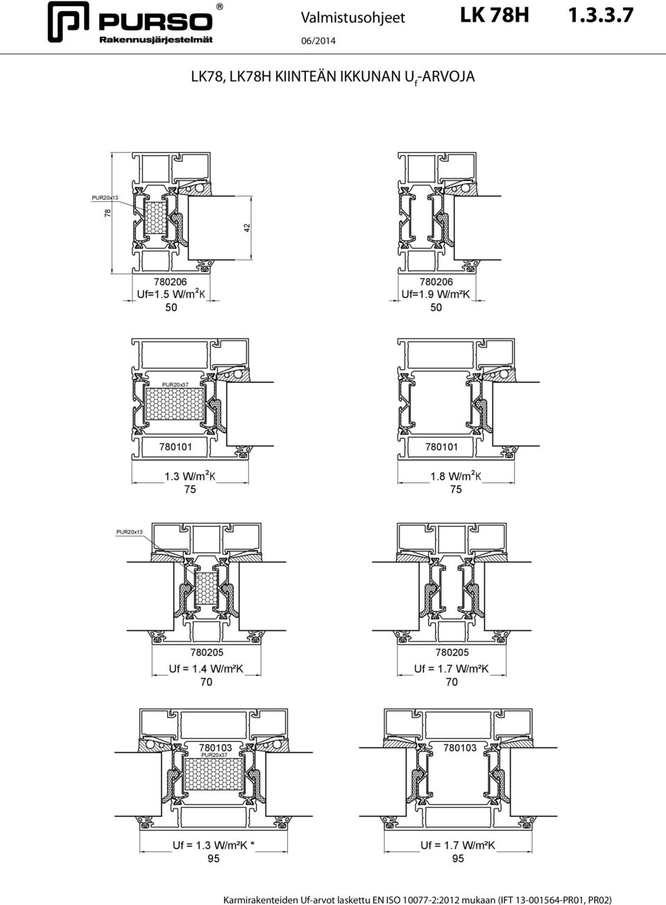 8 W/m²K 75 PURx13 7805 Uf = 1.4 W/m²K 70 7805 Uf = 1.