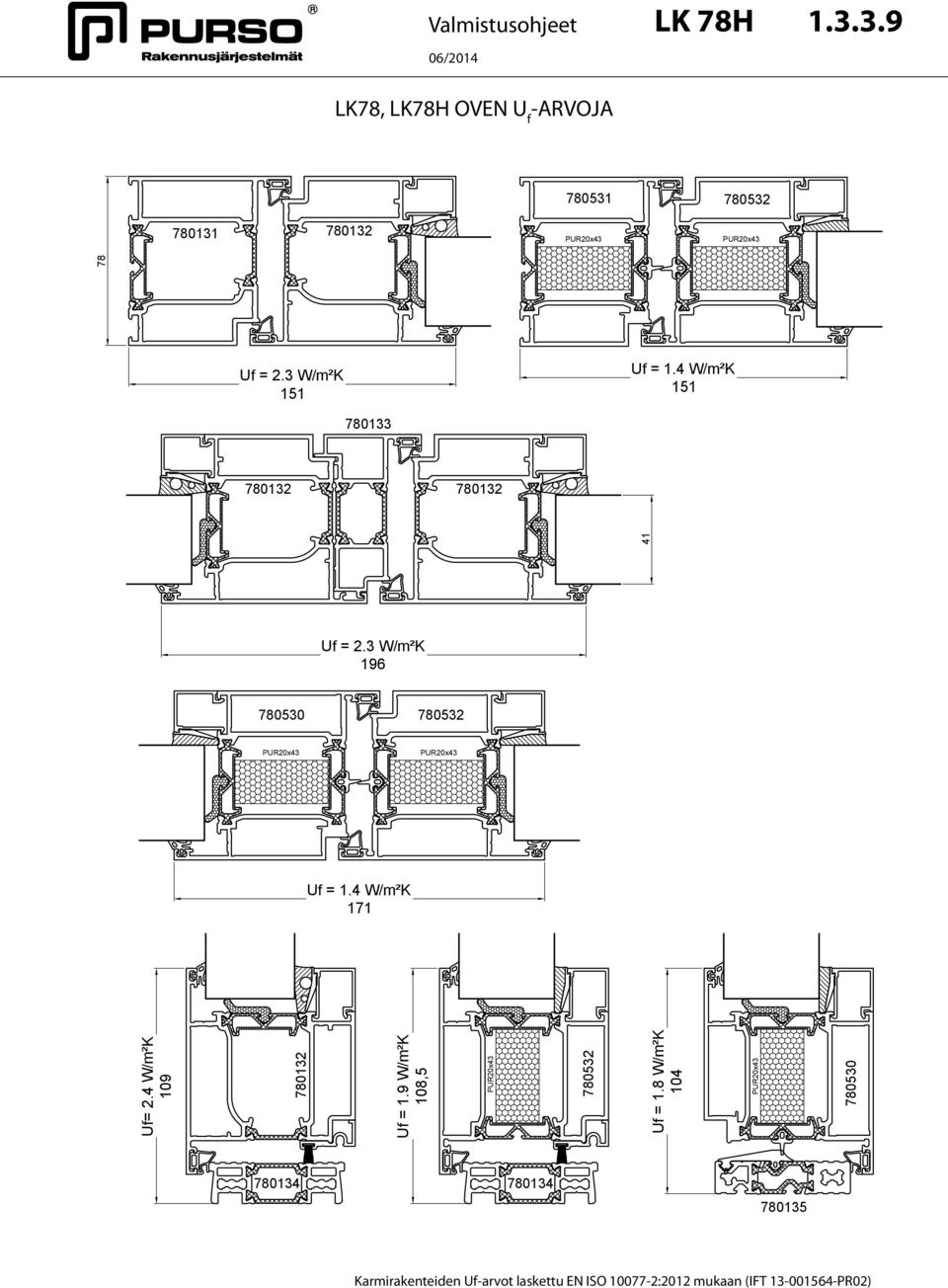 3 W/m²K 196 780530 780532 PURx43 PURx43 Uf = 1.4 W/m²K 171 Uf = 1.9 W/m²K 108,5 PURx43 780532 Uf = 1.