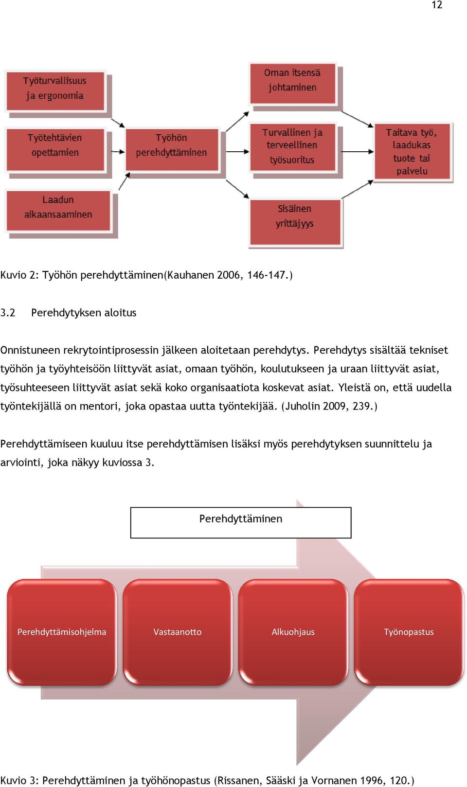 koskevat asiat. Yleistä on, että uudella työntekijällä on mentori, joka opastaa uutta työntekijää. (Juholin 2009, 239.