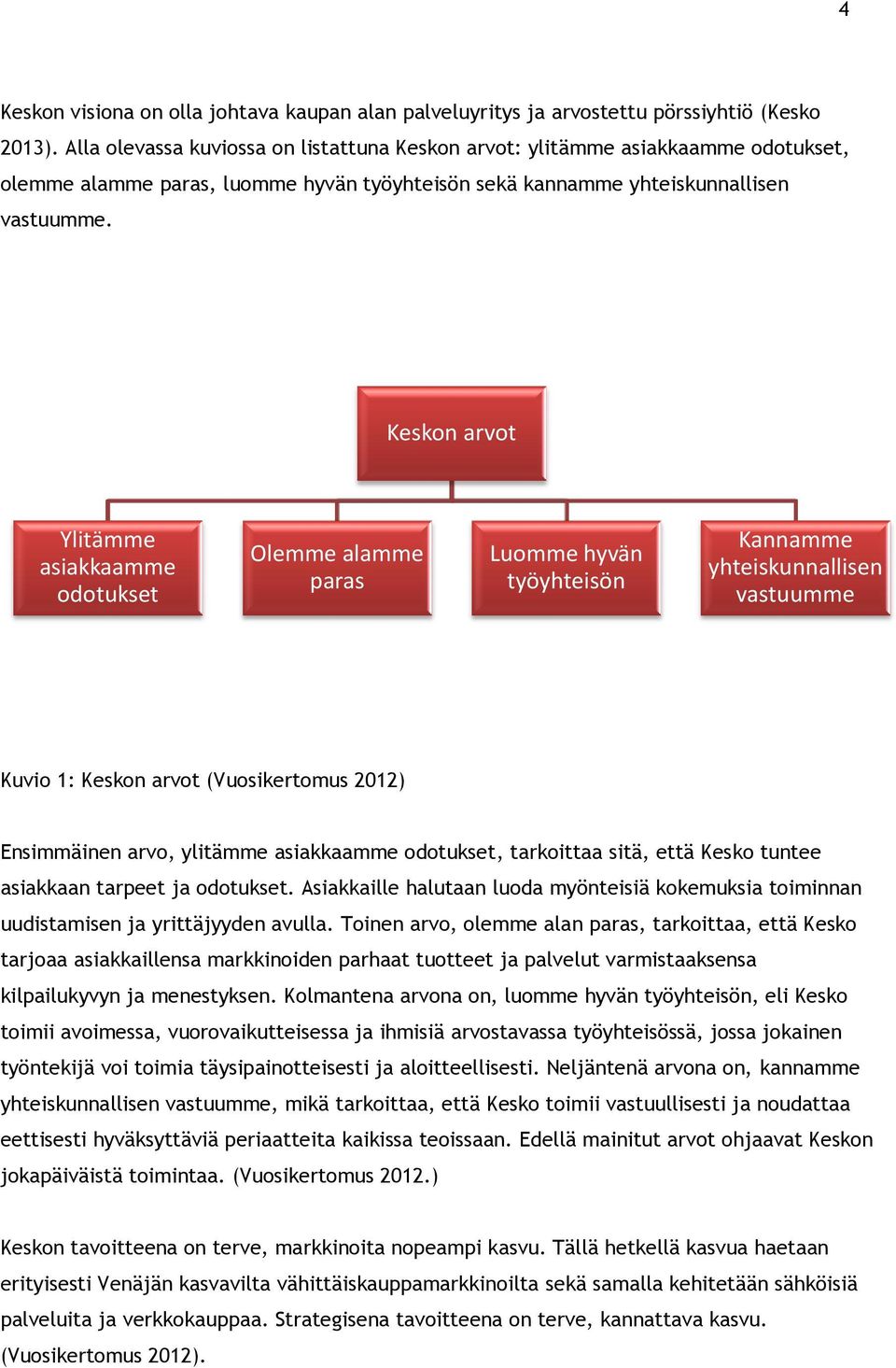 Keskon arvot Ylitämme asiakkaamme odotukset Olemme alamme paras Luomme hyvän työyhteisön Kannamme yhteiskunnallisen vastuumme Kuvio 1: Keskon arvot (Vuosikertomus 2012) Ensimmäinen arvo, ylitämme