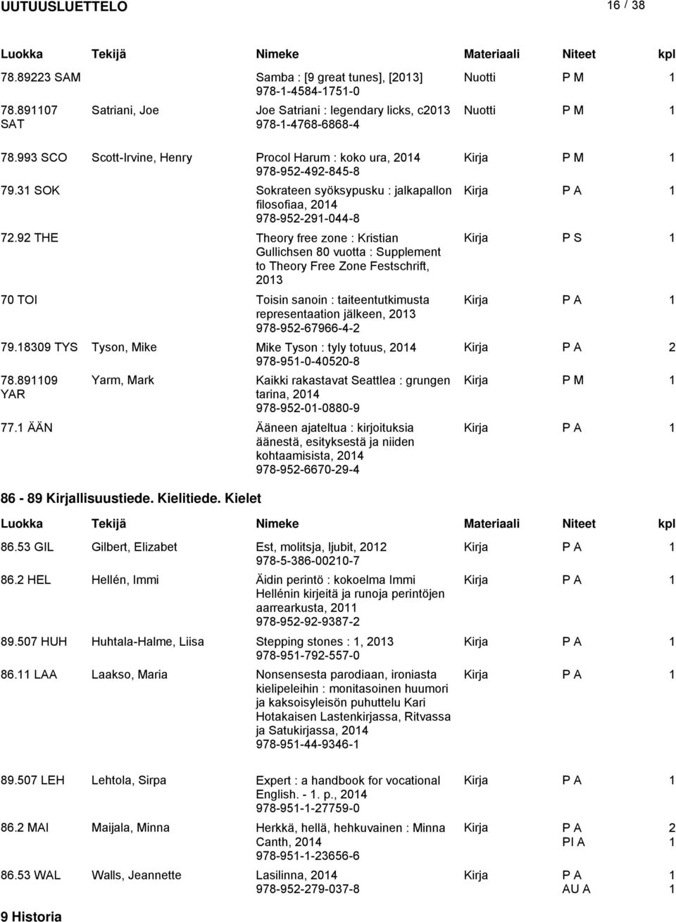 9 THE Theory free zone : Kristian P S Gullichsen 80 vuotta : Supplement to Theory Free Zone Festschrift, 0 70 TOI Toisin sanoin : taiteentutkimusta representaation jälkeen, 0 978-95-67966-4- 79.