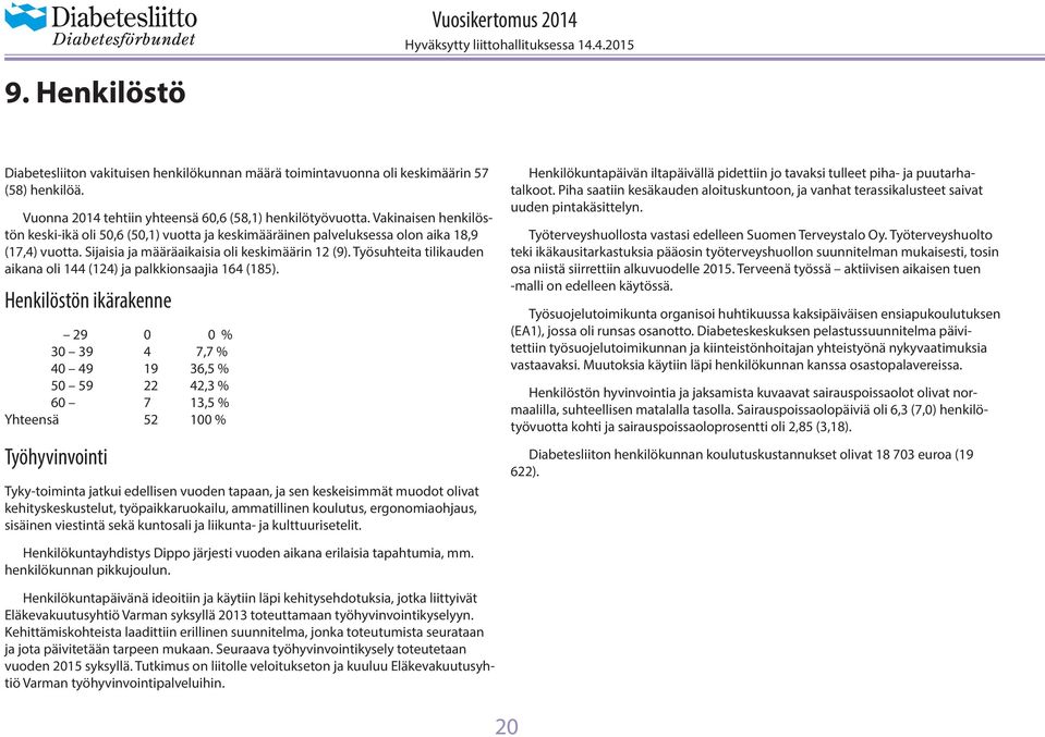 Työsuhteita tilikauden aikana oli 144 (124) ja palkkionsaajia 164 (185).