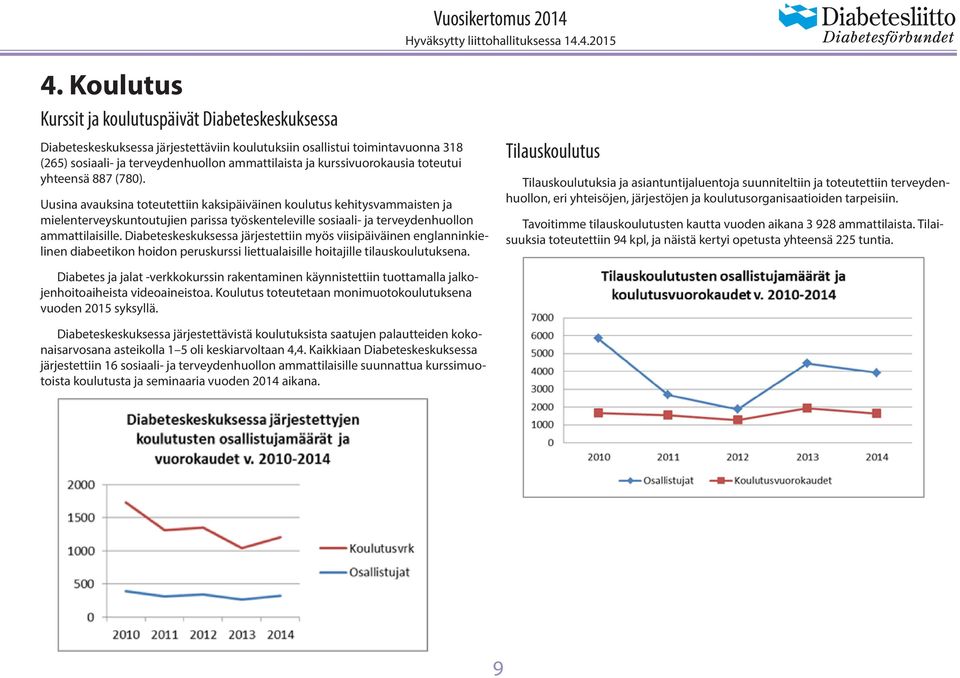 Uusina avauksina toteutettiin kaksipäiväinen koulutus kehitysvammaisten ja mielenterveyskuntoutujien parissa työskenteleville sosiaali- ja terveydenhuollon ammattilaisille.