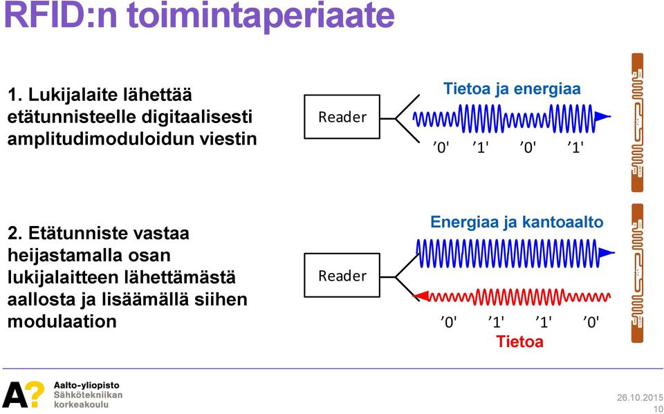 viestin Reader Tietoa ja energiaa 0' 1' 0' 1' 2.