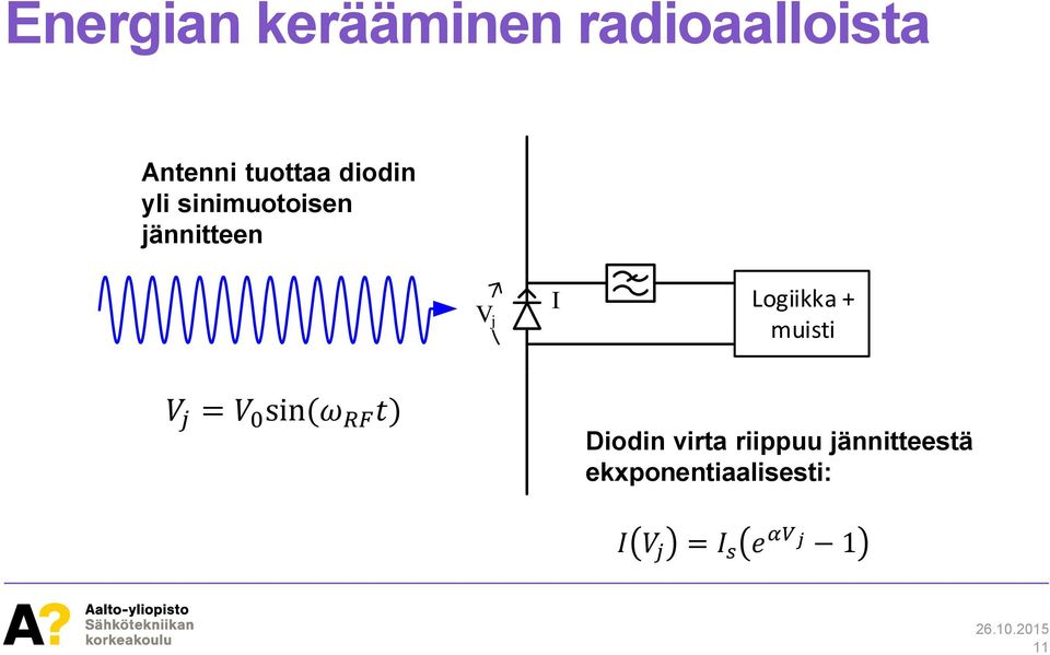 muisti V j = V 0 sin(ω RF t) Diodin virta riippuu