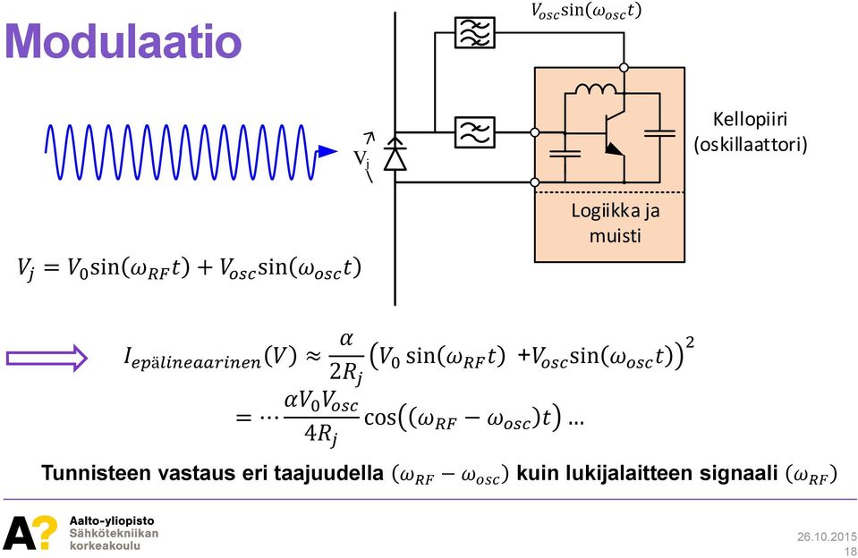 0 sin ω RF t +V osc sin ω osc t = αv 0V osc 4R j cos ω RF ω osc t 2