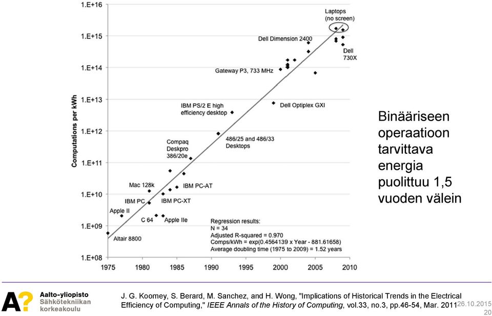 Wong, "Implications of Historical Trends in the Electrical Efficiency